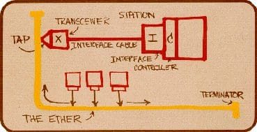 alt Vantagens e direções de desenvolvimento futuro da Ethernet(1)