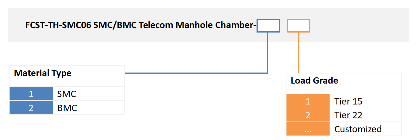 ALT SMC BMC Telecom Manole Chamber Services (2)