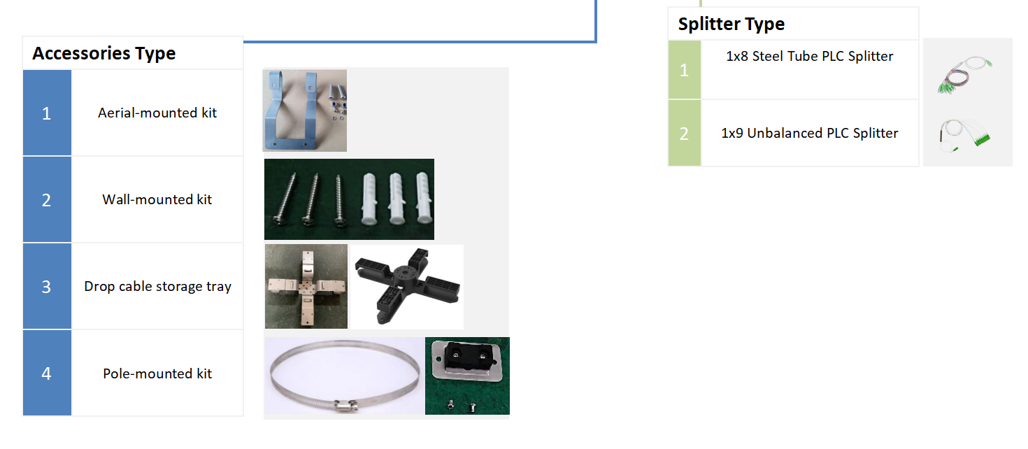 caixa de acesso de fibra de conex&atilde;o r&aacute;pida alt (6)