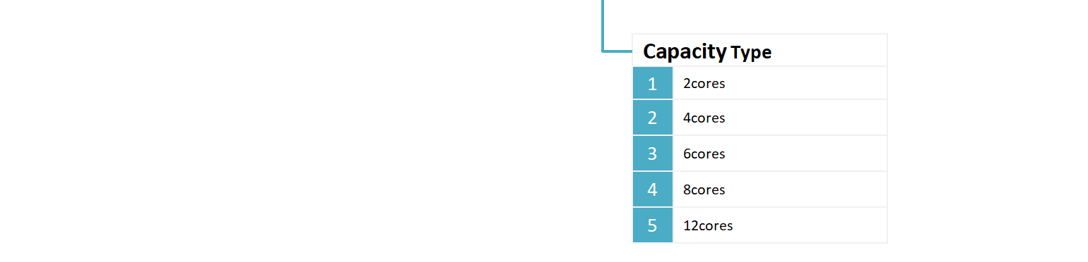 informa&ccedil;&otilde;es sobre pedidos de caixa terminal de fibra &oacute;ptica alternativa (2)