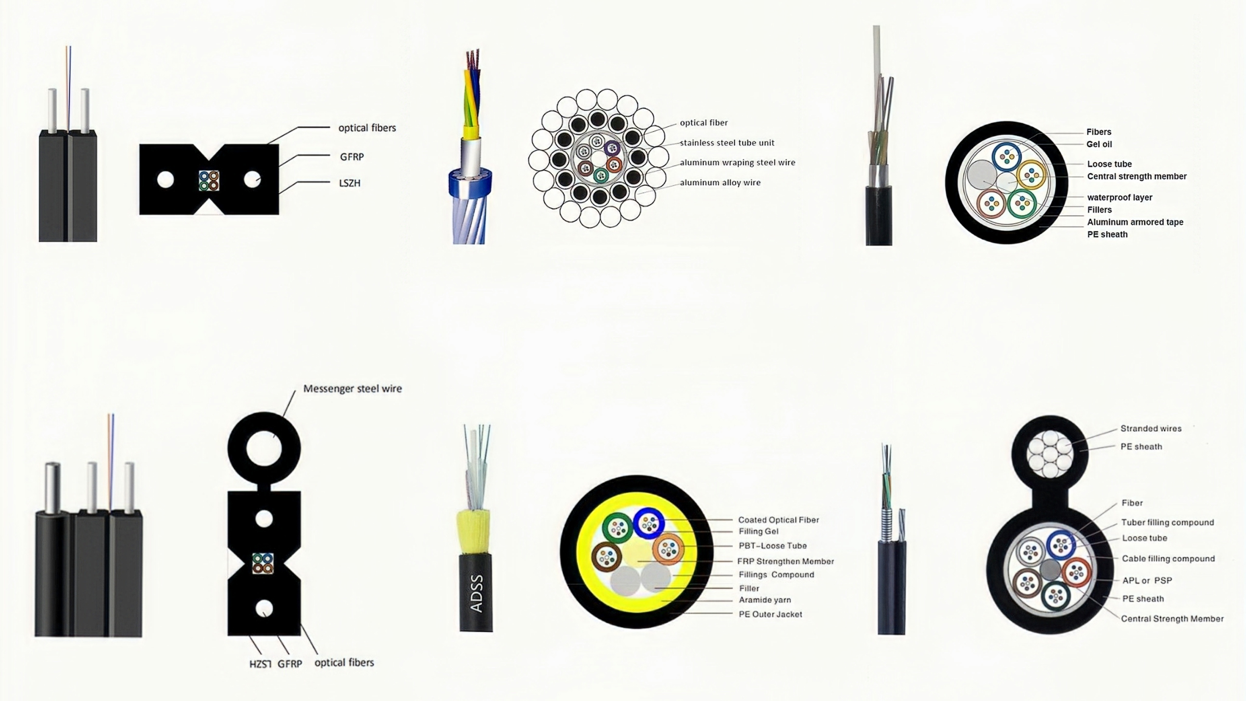 alt Fibra &oacute;ptica FCST para telecomunica&ccedil;&otilde;es(2)