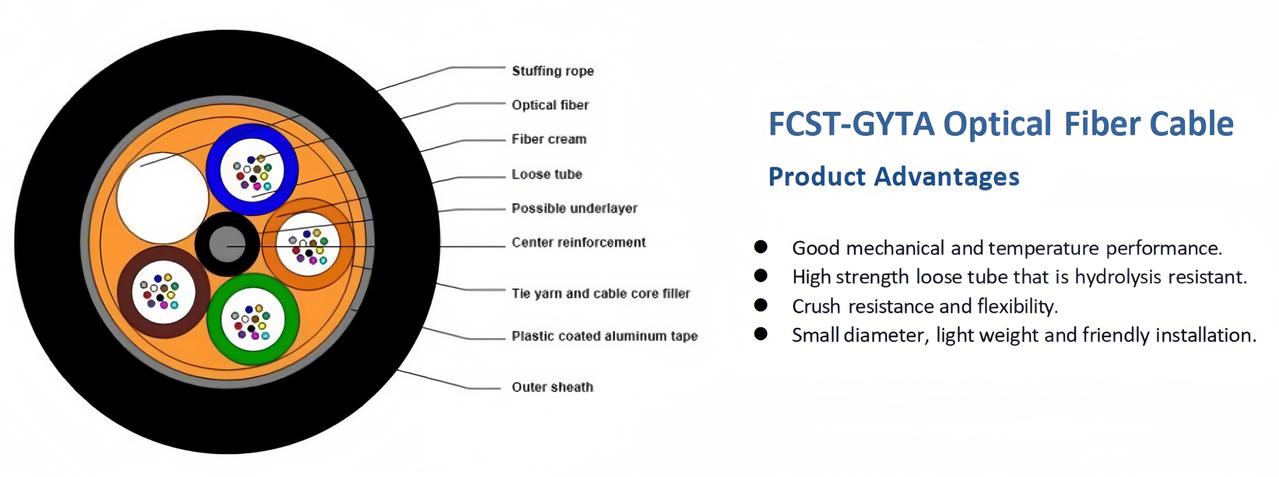 alt Cabo de fibra óptica blindado FCST GYTA (2)