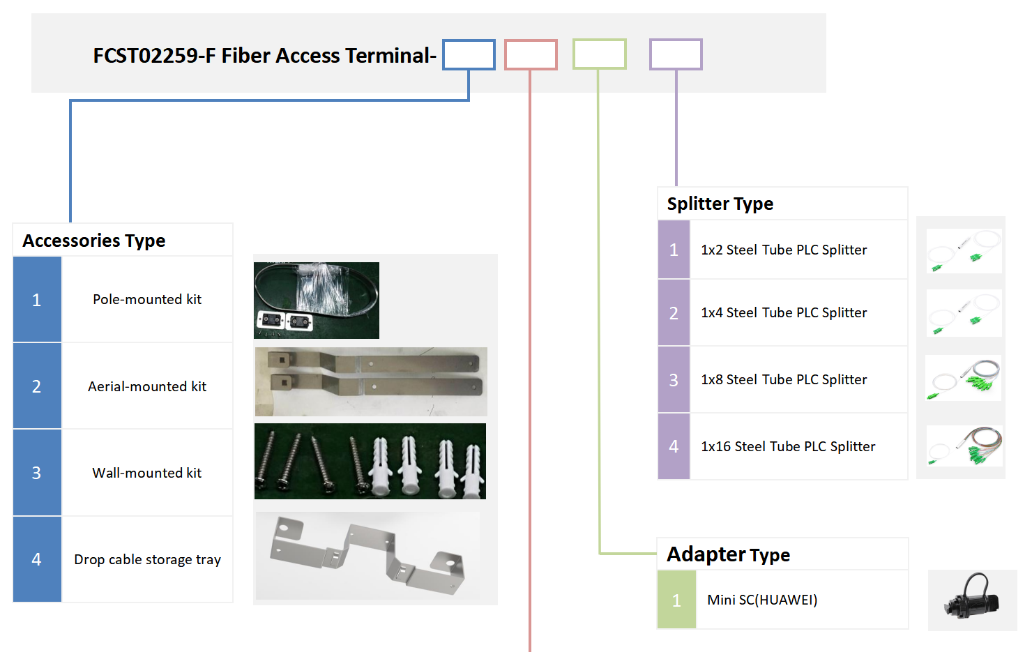 alt Tipo externo de Fat Box pr&eacute;-conectado(6)