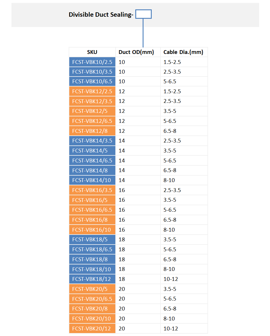 alt Informa&ccedil;&otilde;es para pedidos do conector de microduto divis&iacute;vel(2)