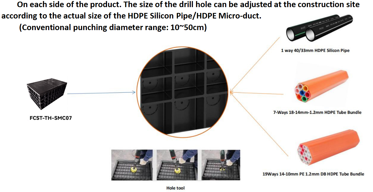 ALT SMC BMC BMC LADA CAIXA DE BENHO DE Acesso ao duto (3)