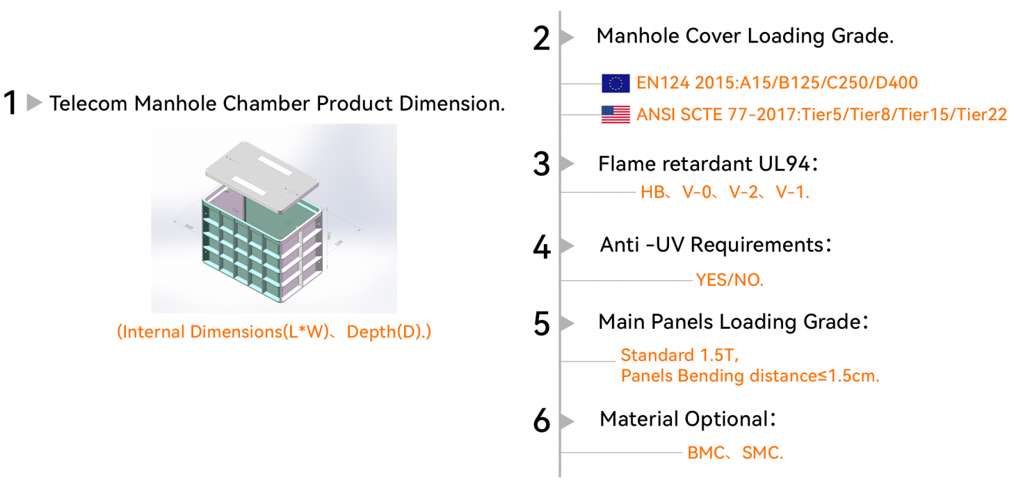 alt Servi&ccedil;o de Design e Personaliza&ccedil;&atilde;o da C&acirc;mara de Telecomunica&ccedil;&otilde;es FCST(3)