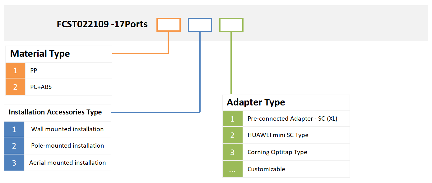 alt Informa&ccedil;&otilde;es para pedidos de terminais de fibra pr&eacute;-conectados