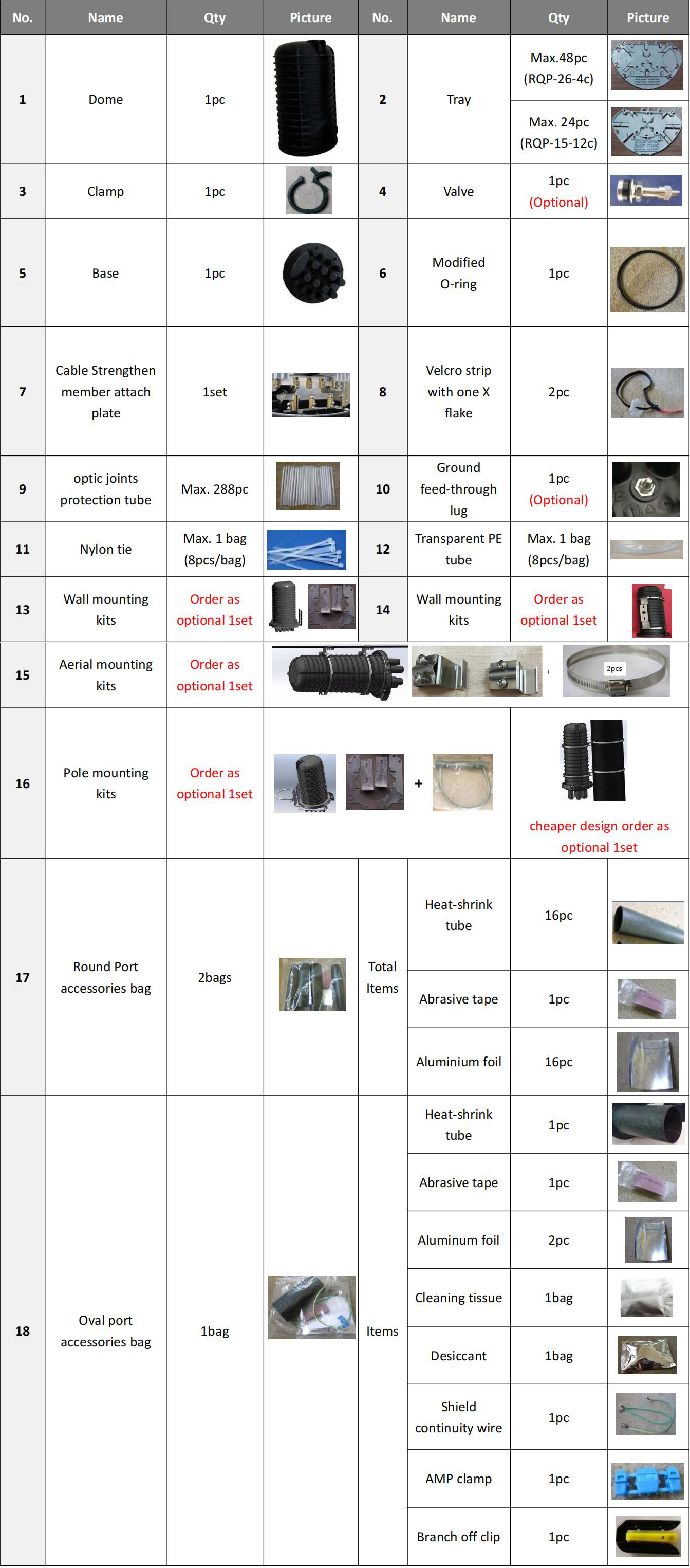 Fechamento de emenda de fibra &oacute;ptica FCST012216 (7)