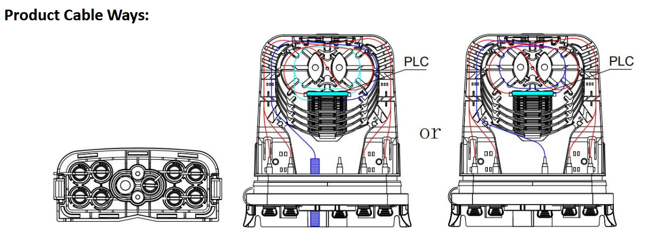 alt Tipo externo de Fat Box pr&eacute;-conectado(2)