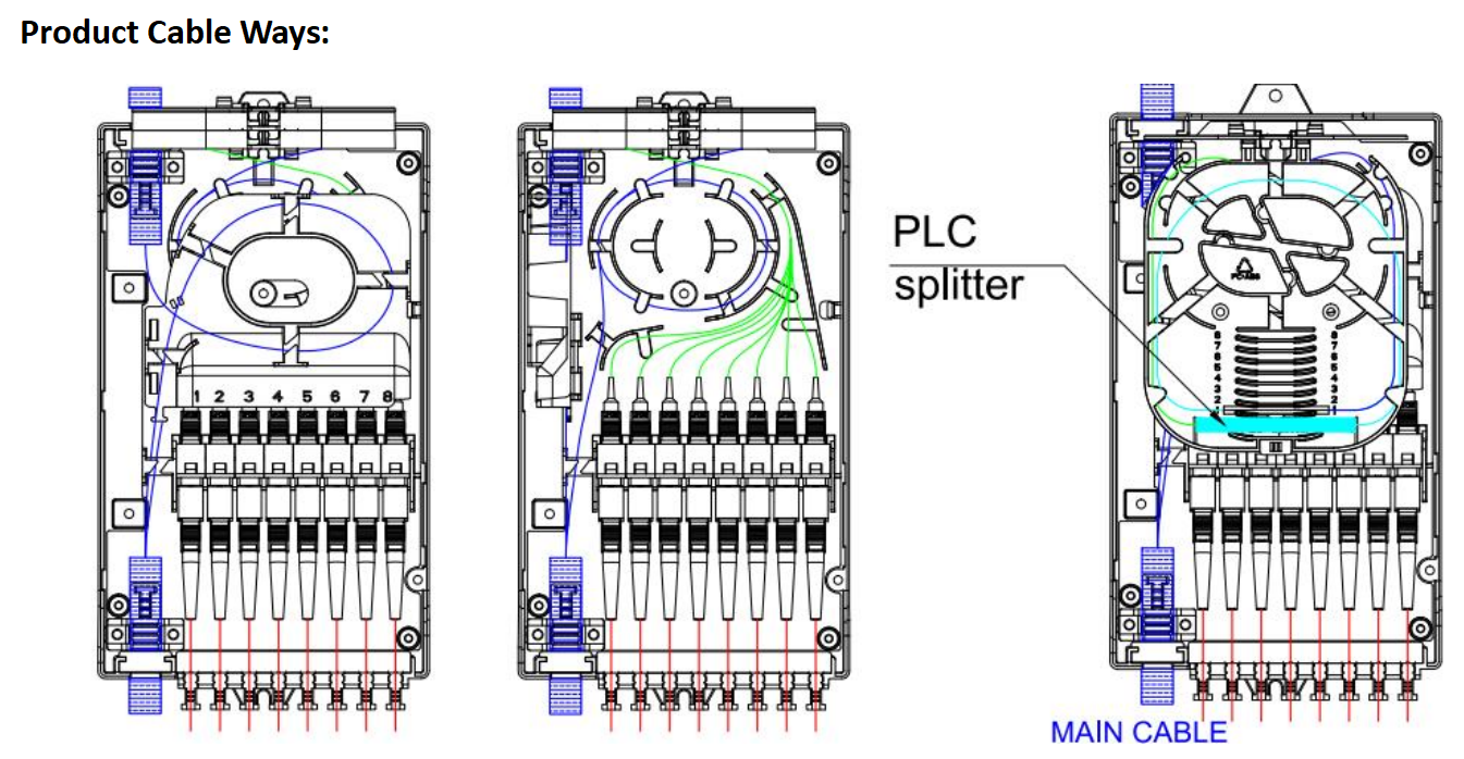 alt Terminal de acesso de fibra - caixa terminal de fibra &agrave; prova d'&aacute;gua tipo externo (2)