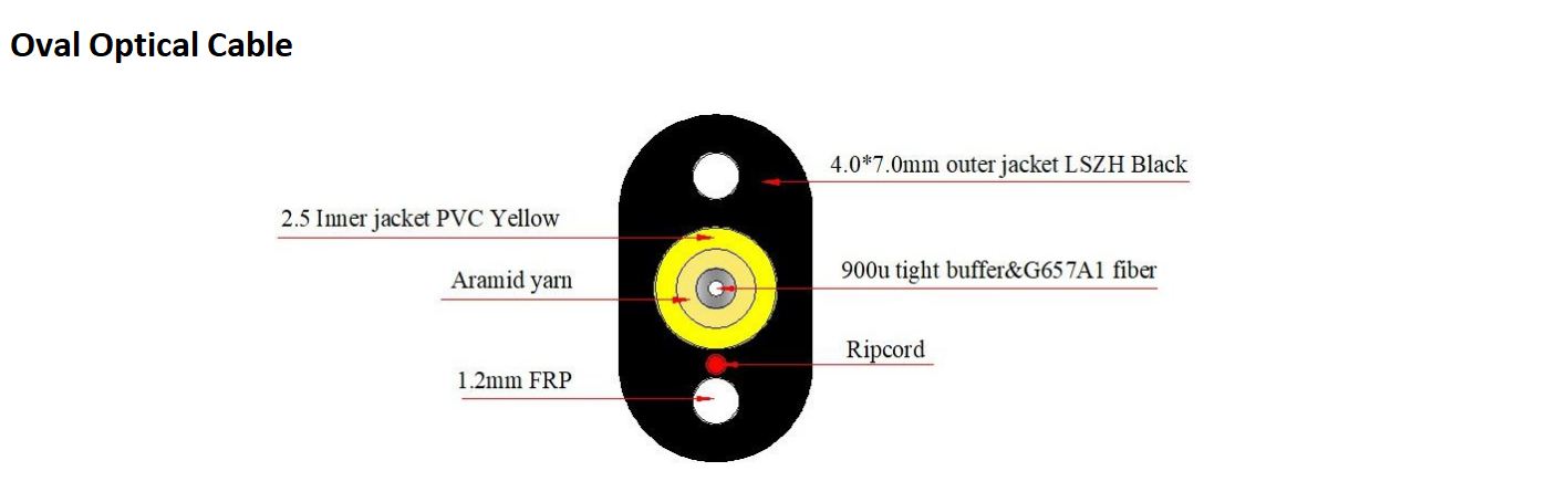 cabo de fibra &oacute;ptica pr&eacute;-conectorizado alt(3)