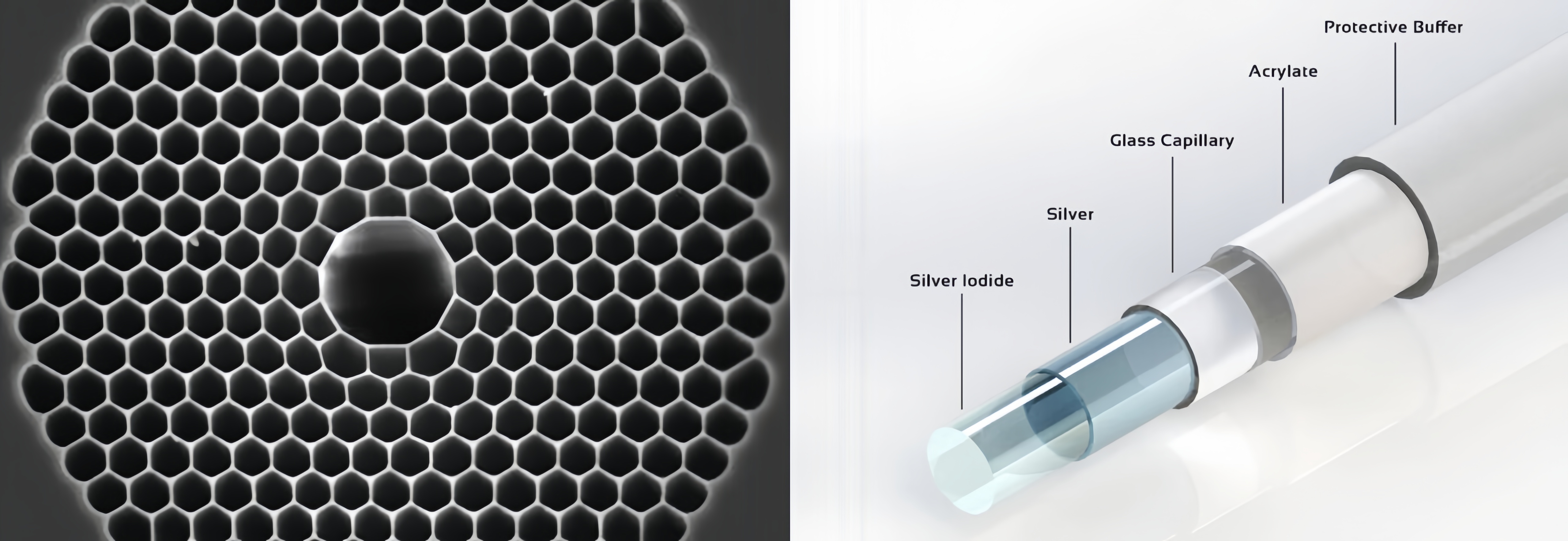 alt Diagrama de estrutura de fibra de núcleo oco (1)