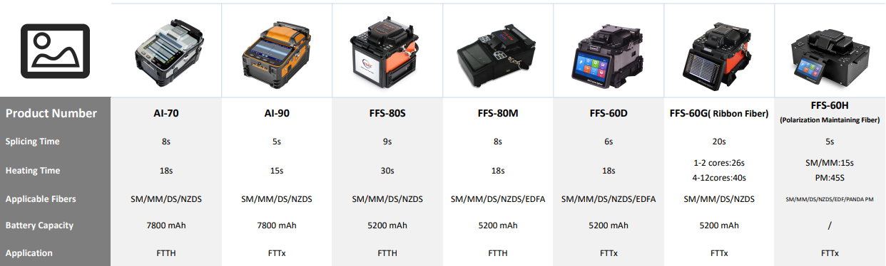 Procedimento correto para emenda de fibra &oacute;ptica （2）