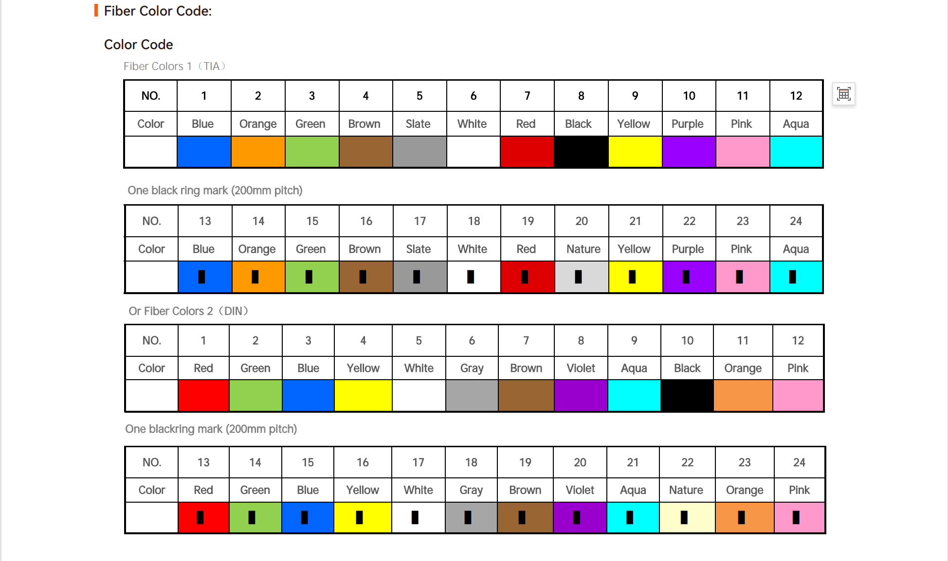 12 n&uacute;cleos Unidade de fibra Micro cabo 