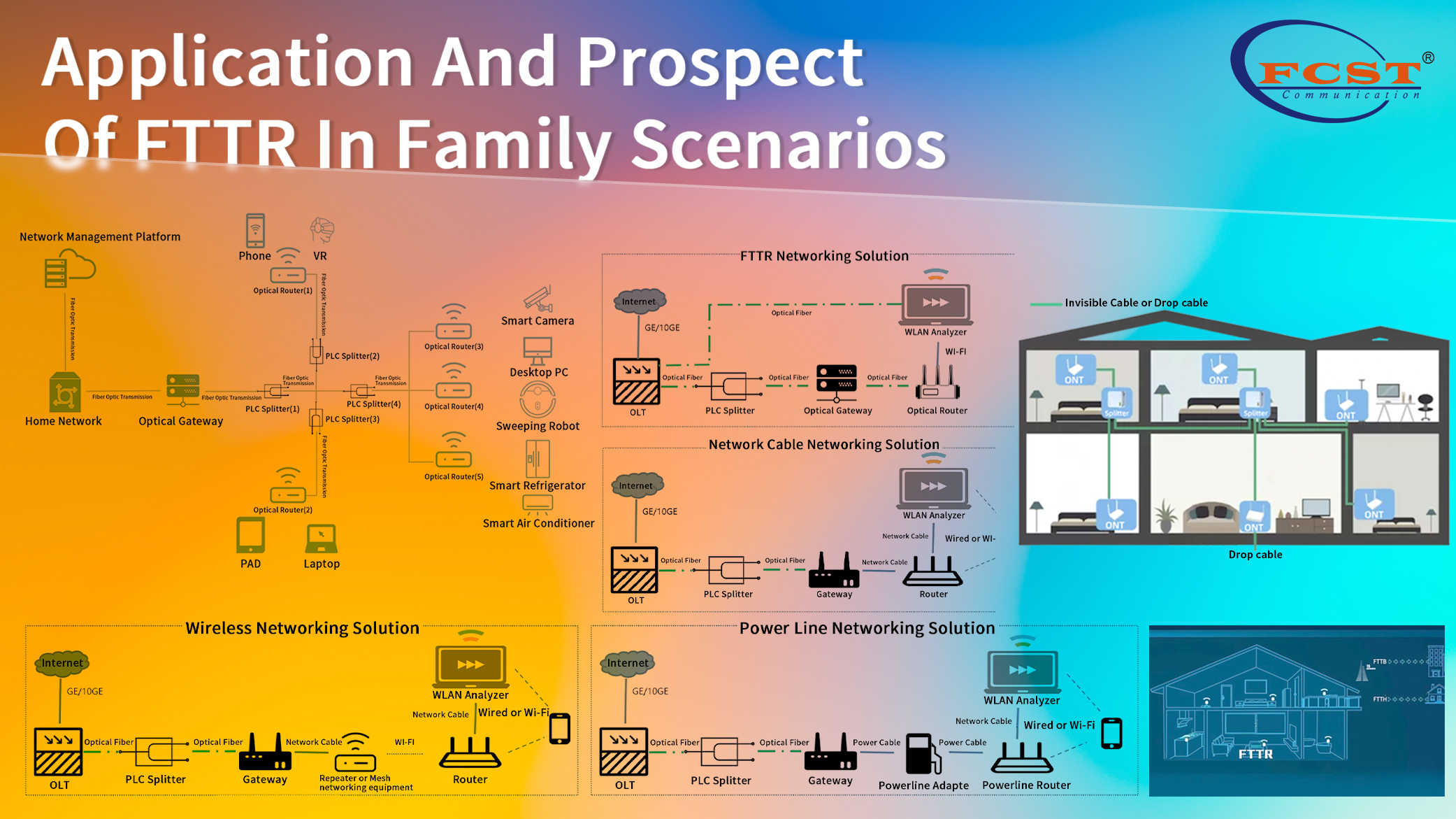 Aplicação e perspectiva do FTTR em cenários familiares