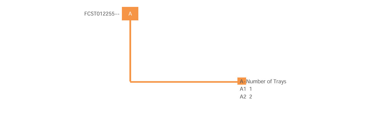 Fechamento de emenda de fibra 24F