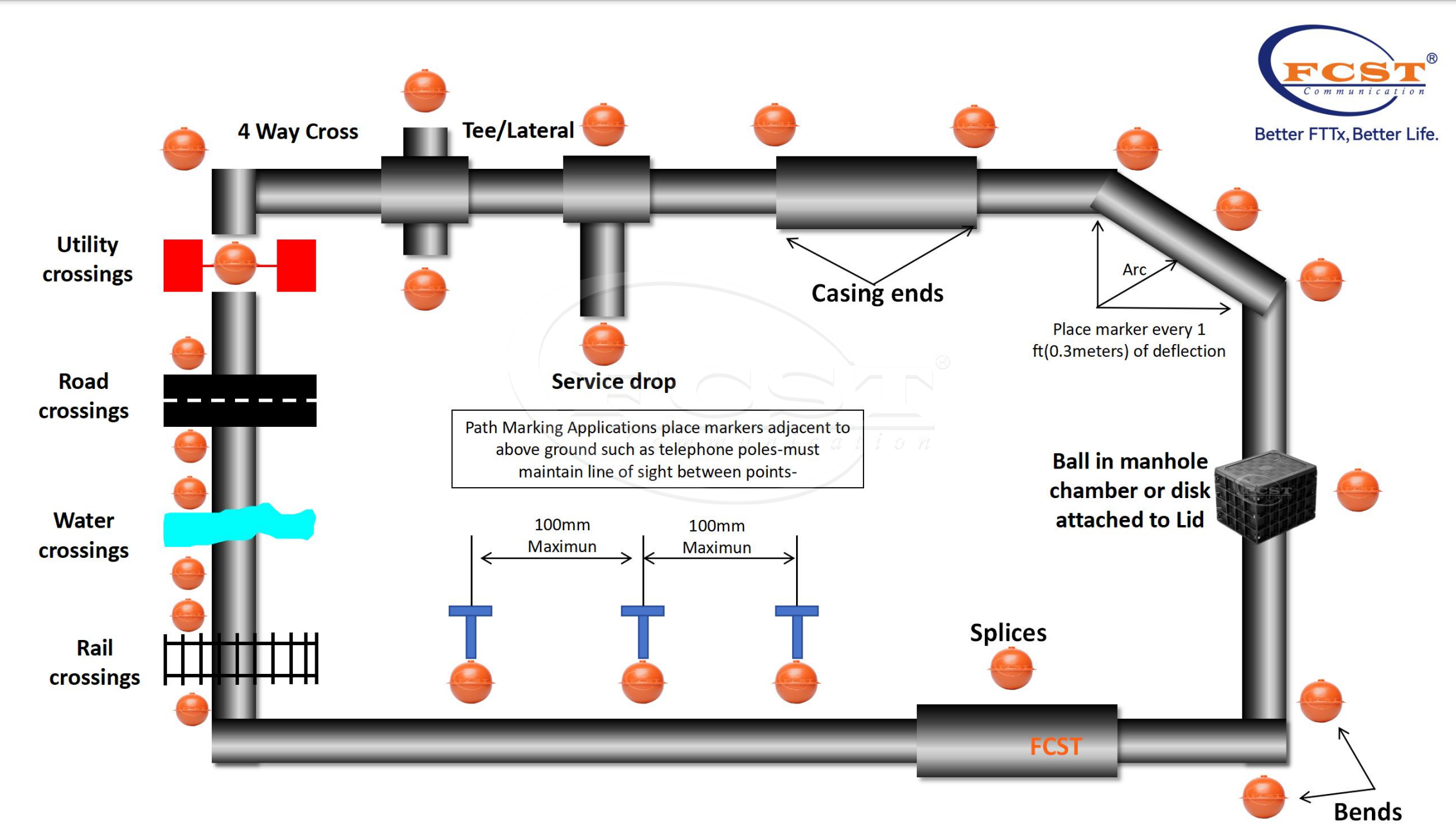 Melhores localizadores de fios e cabos subterr&acirc;neos