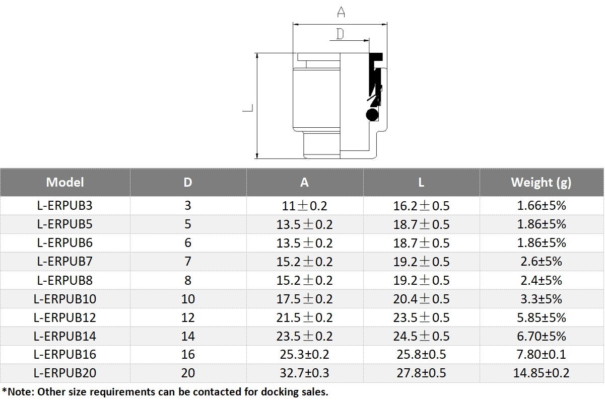 Encomendar informa&ccedil;&otilde;es