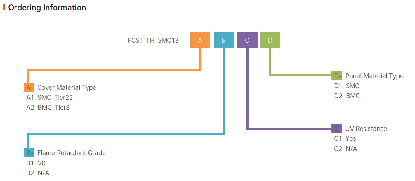 cofre de prote&ccedil;&atilde;o de cabo de fibra