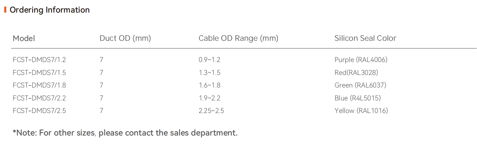 mini veda&ccedil;&atilde;o de duto 7mm