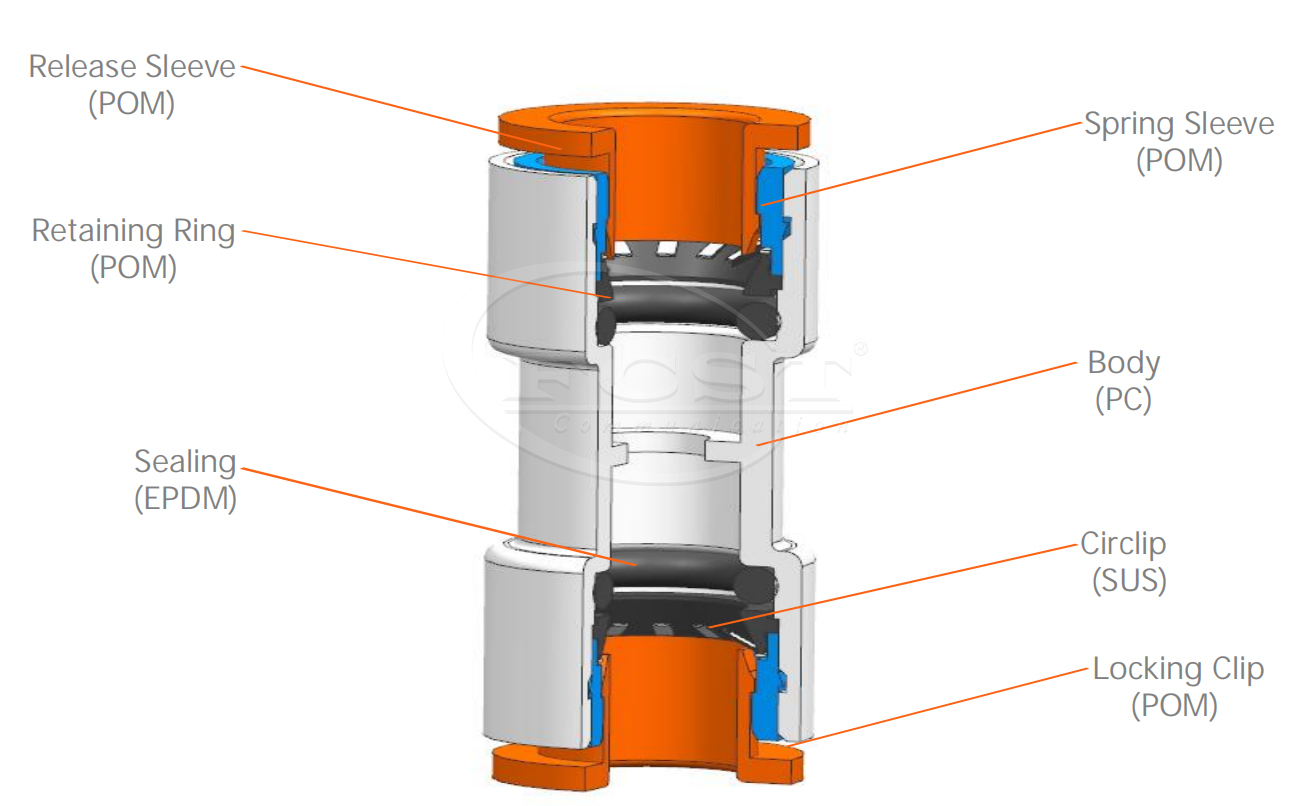 acoplador reto de microduto