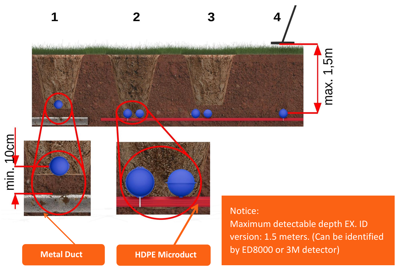 bola de marca&ccedil;&atilde;o de fibra &oacute;ptica