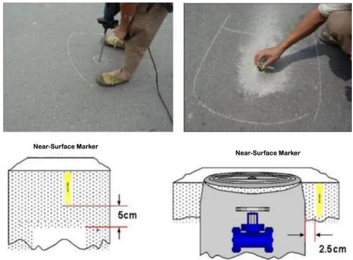 Marcador PIN Inteligente