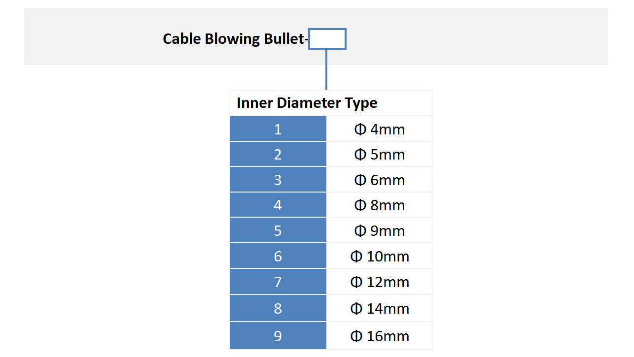 Alt Cable Blowing Bullet encomendar informa&ccedil;&otilde;es
