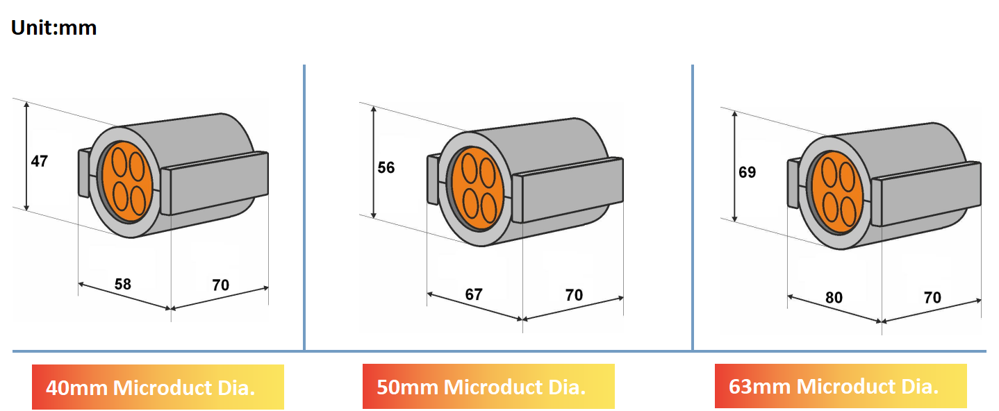alt Tamanhos de produto do conector de bloco de g&aacute;s divis&iacute;vel