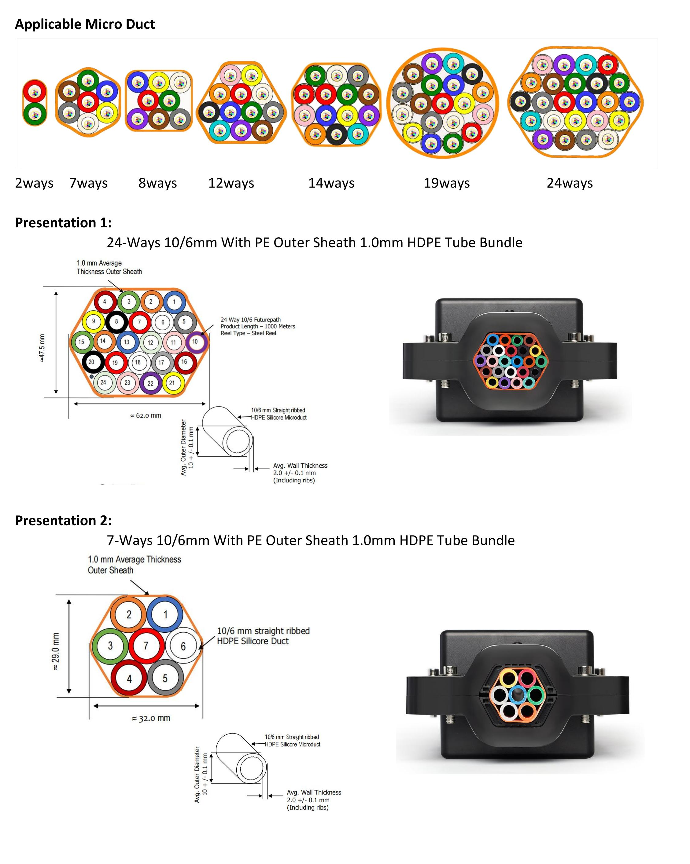 Fechamento de distribui&ccedil;&atilde;o de tubo tipo I FCST16310_02