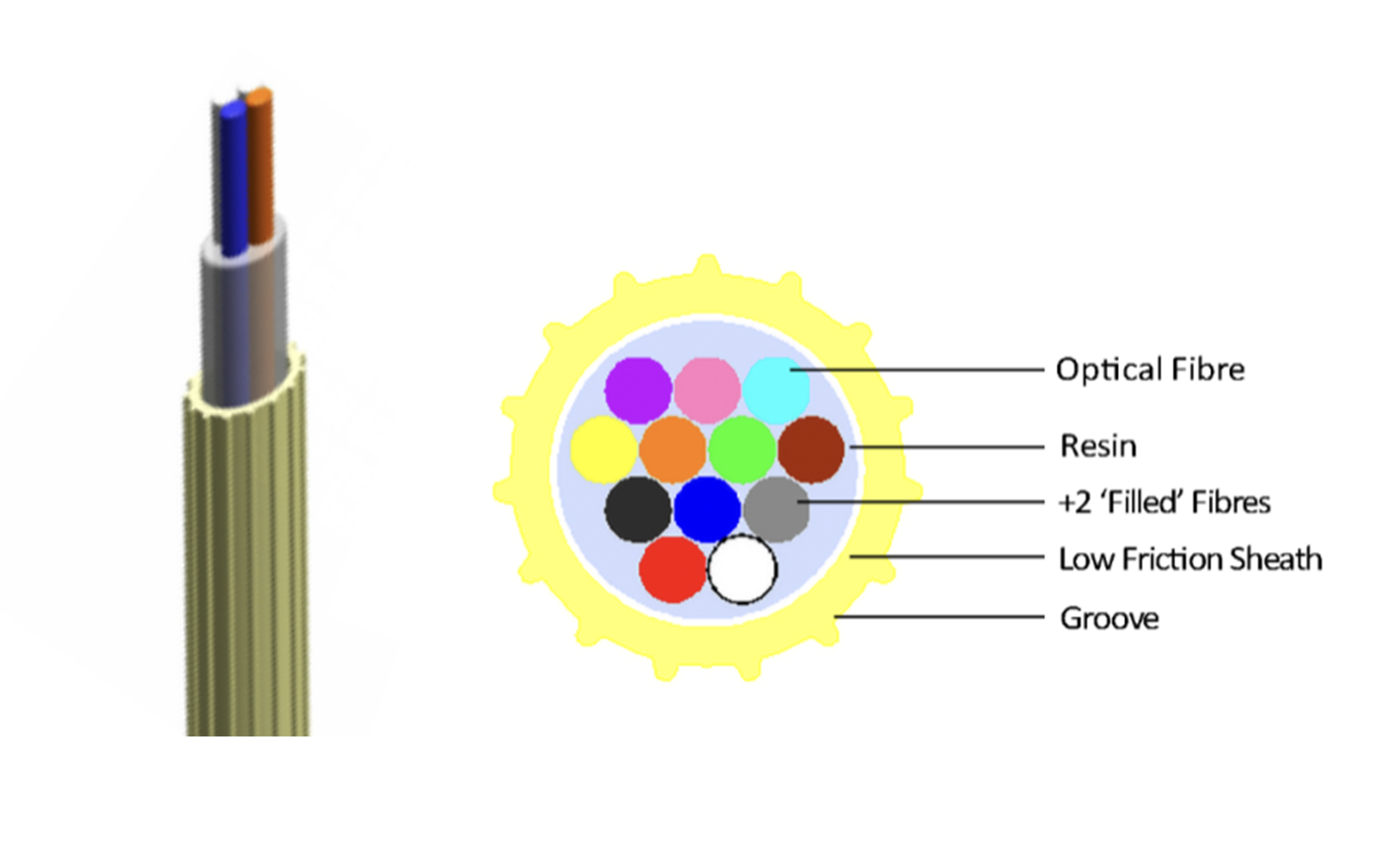 Aplica&ccedil;&atilde;o de caso A melhor escolha para cabo FTTH -EPFU (3)