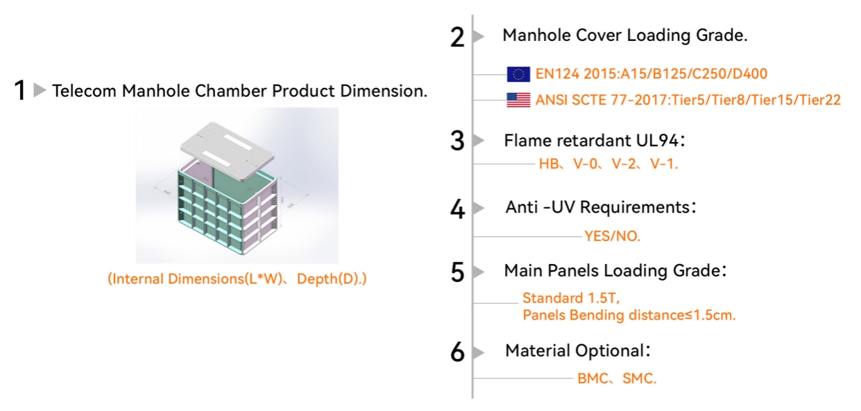 Servi&ccedil;os de design e personaliza&ccedil;&atilde;o