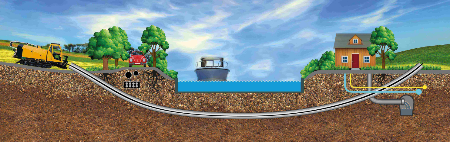 Para instala&ccedil;&otilde;es mais complexas, a perfura&ccedil;&atilde;o direcional horizontal pode ser usada para instalar microdutos sem escava&ccedil;&atilde;o extensa