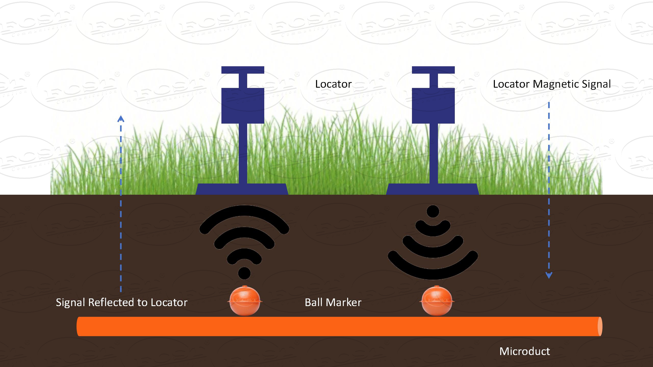 Bola de marcador laranja