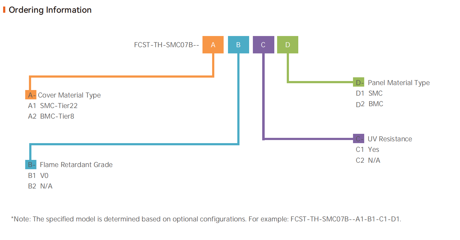 Cofre subterr&acirc;neo de cabos de fibra
