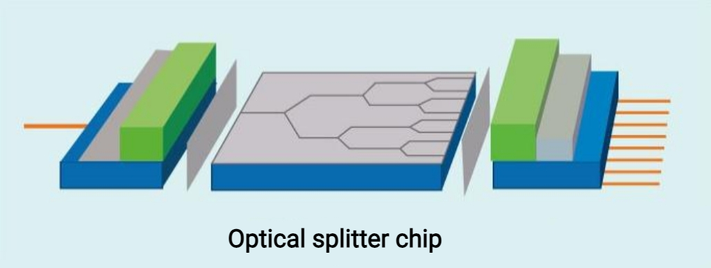 alt Tecnologia Planar de Guia de Ondas &Oacute;ptico
