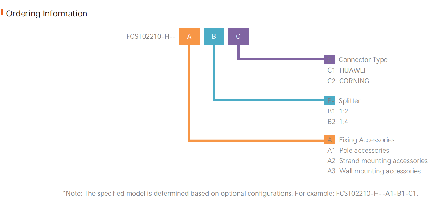 Terminal de acesso de fibra FCST022110-H-3