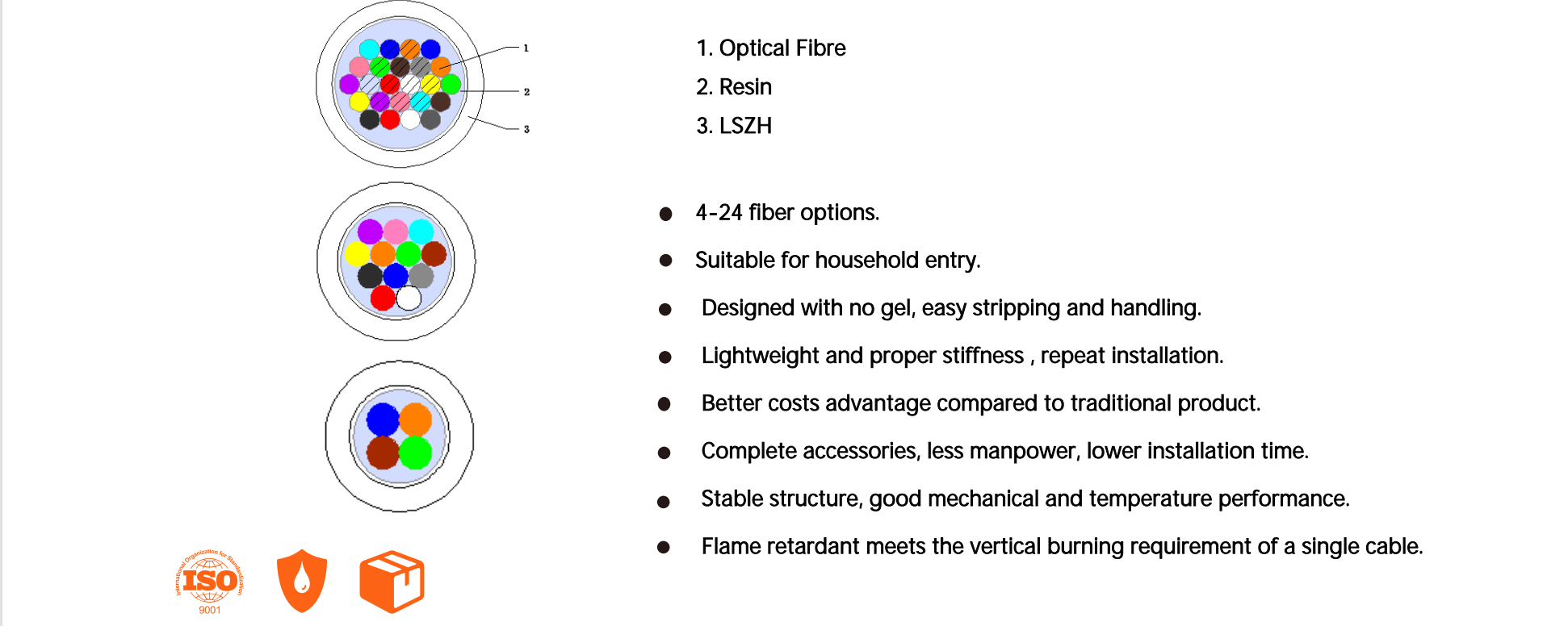 Cabo de fibra &oacute;ptica de sopro de ar 
