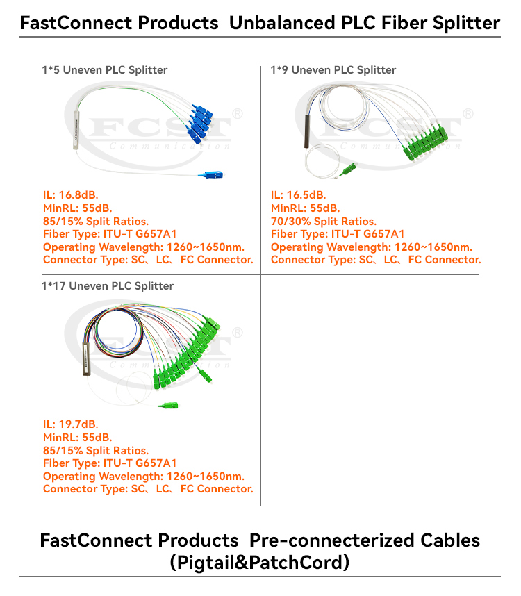 alt Produto Fastconnect Divisor de fibra PLC irregular(1)