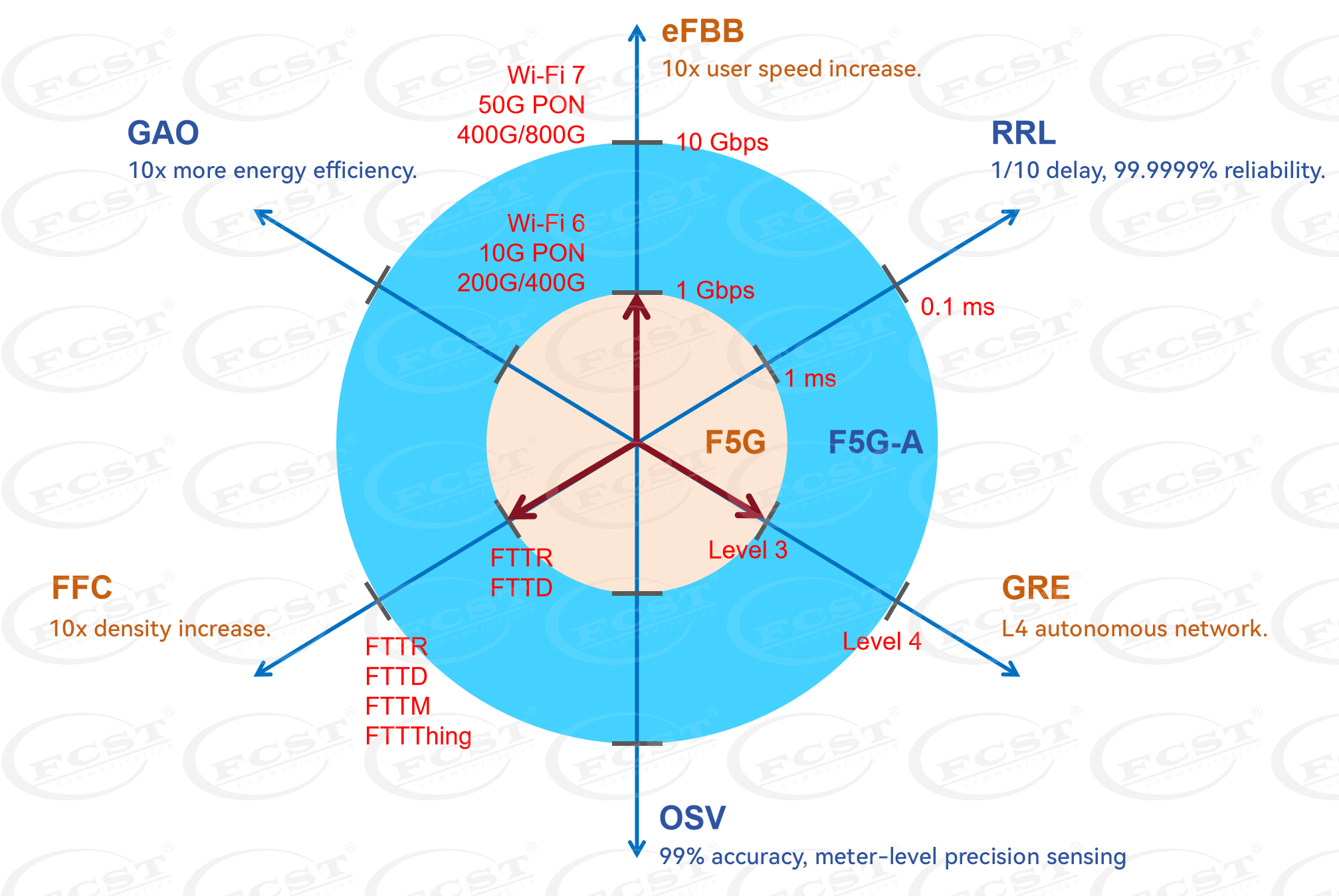 alt A nova gera&ccedil;&atilde;o de tecnologia de banda larga de fibra -50G PON (1)