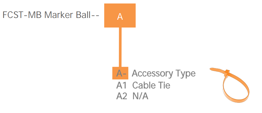 Marcadores de bola de cabo de fibra