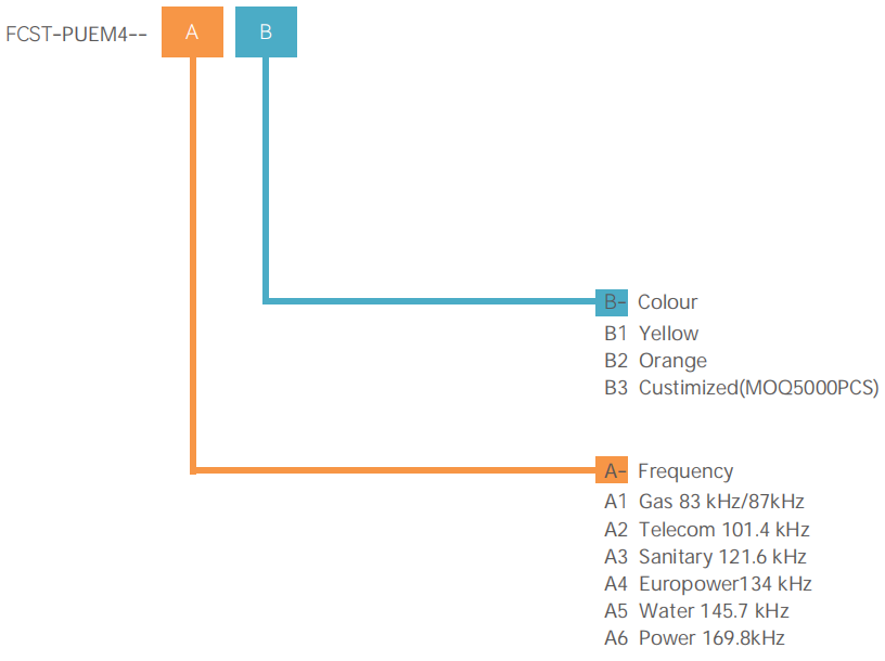 Disco marcador utilit&aacute;rio subterr&acirc;neo