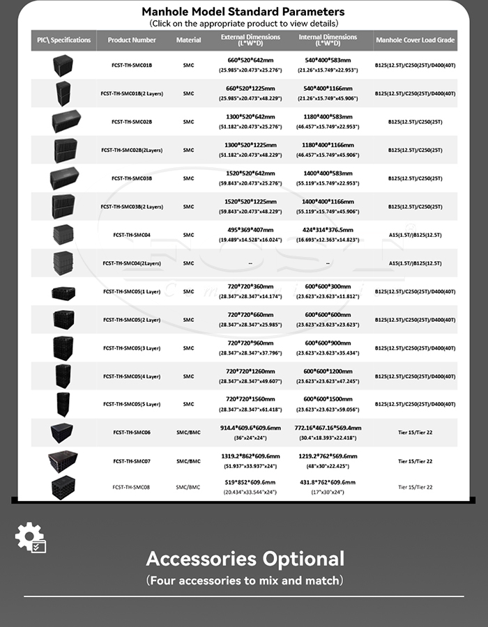 Modelo de caixa subterr&acirc;nea ALT Par&acirc;metros padr&atilde;o (3)