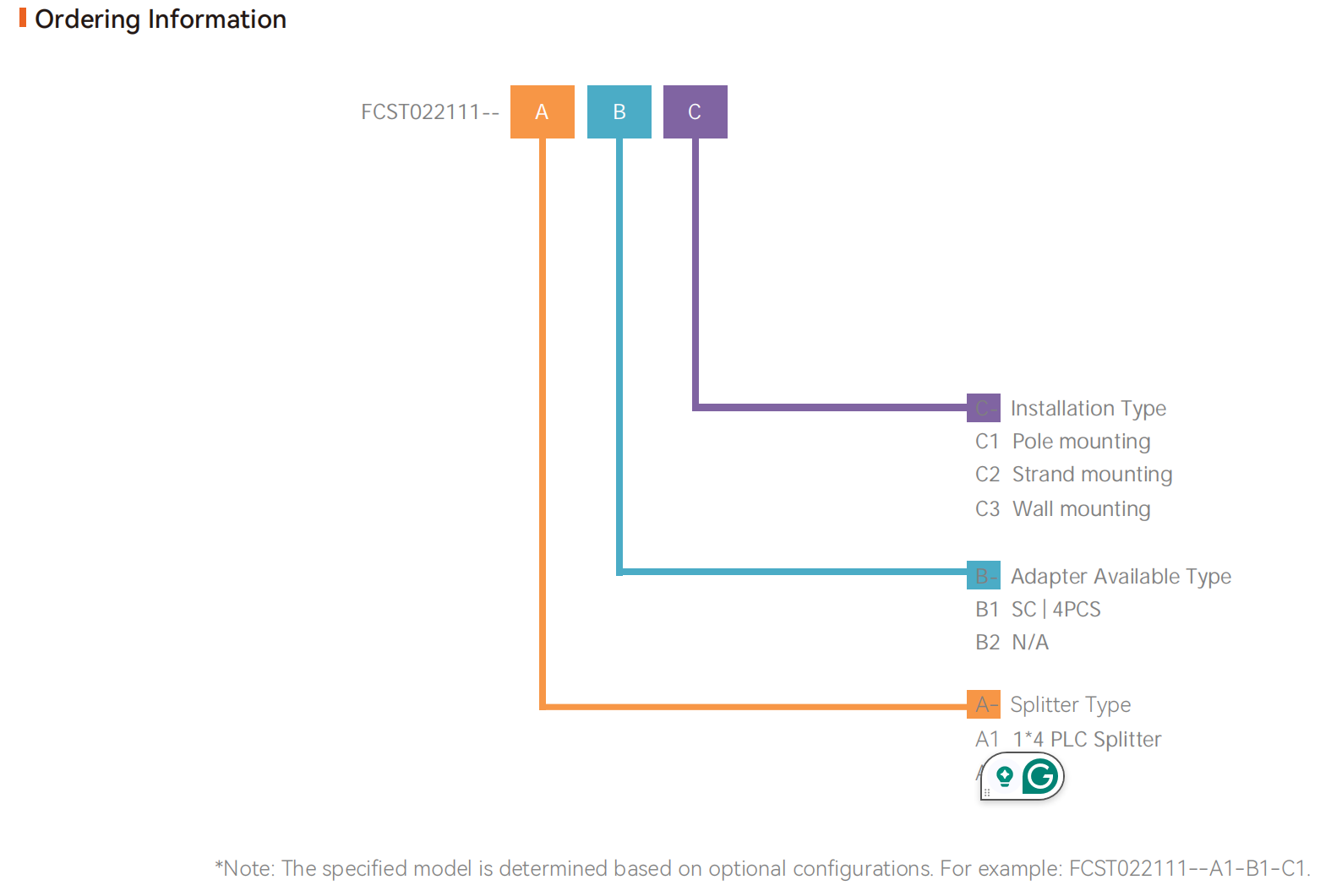 caixa de distribui&ccedil;&atilde;o de fibra &oacute;ptica FCST022111