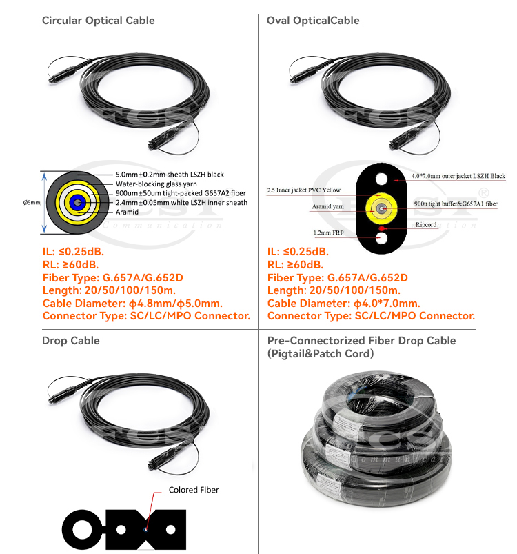 cabo drop pr&eacute;-conectorizado alt