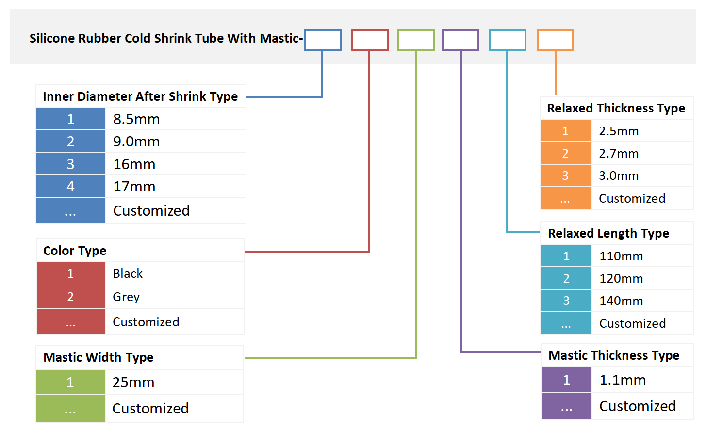 alt Tubo de silicone retr&aacute;til a frio com informa&ccedil;&otilde;es para pedidos de m&aacute;stique