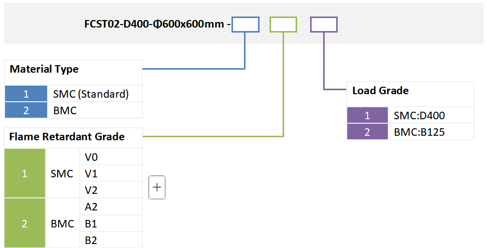 Tampa quadrada de bueiro