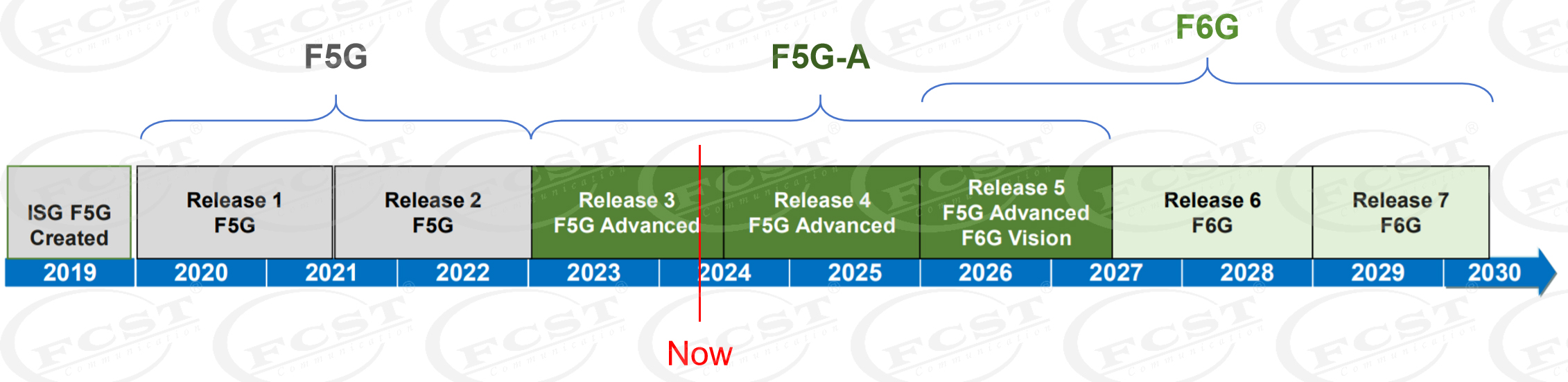 alt A nova gera&ccedil;&atilde;o de tecnologia de banda larga de fibra -50G PON (2)