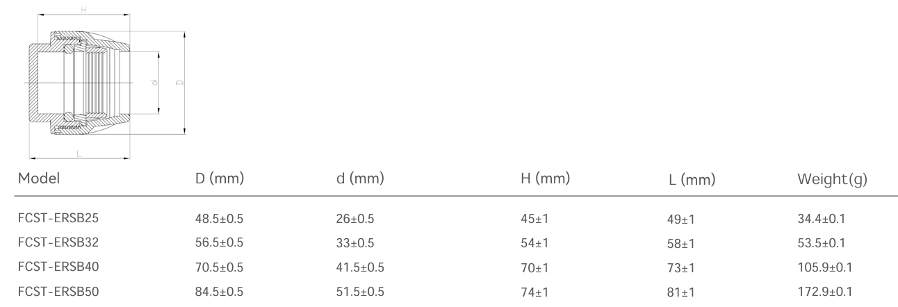 Tamp&atilde;o de veda&ccedil;&atilde;o final HDPE