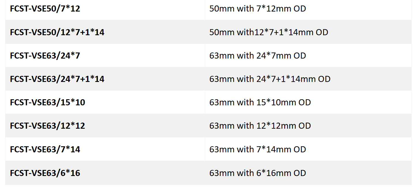 conector de bloco de g&aacute;s alternativo para duto HDPE Informa&ccedil;&otilde;es para pedidos (2)